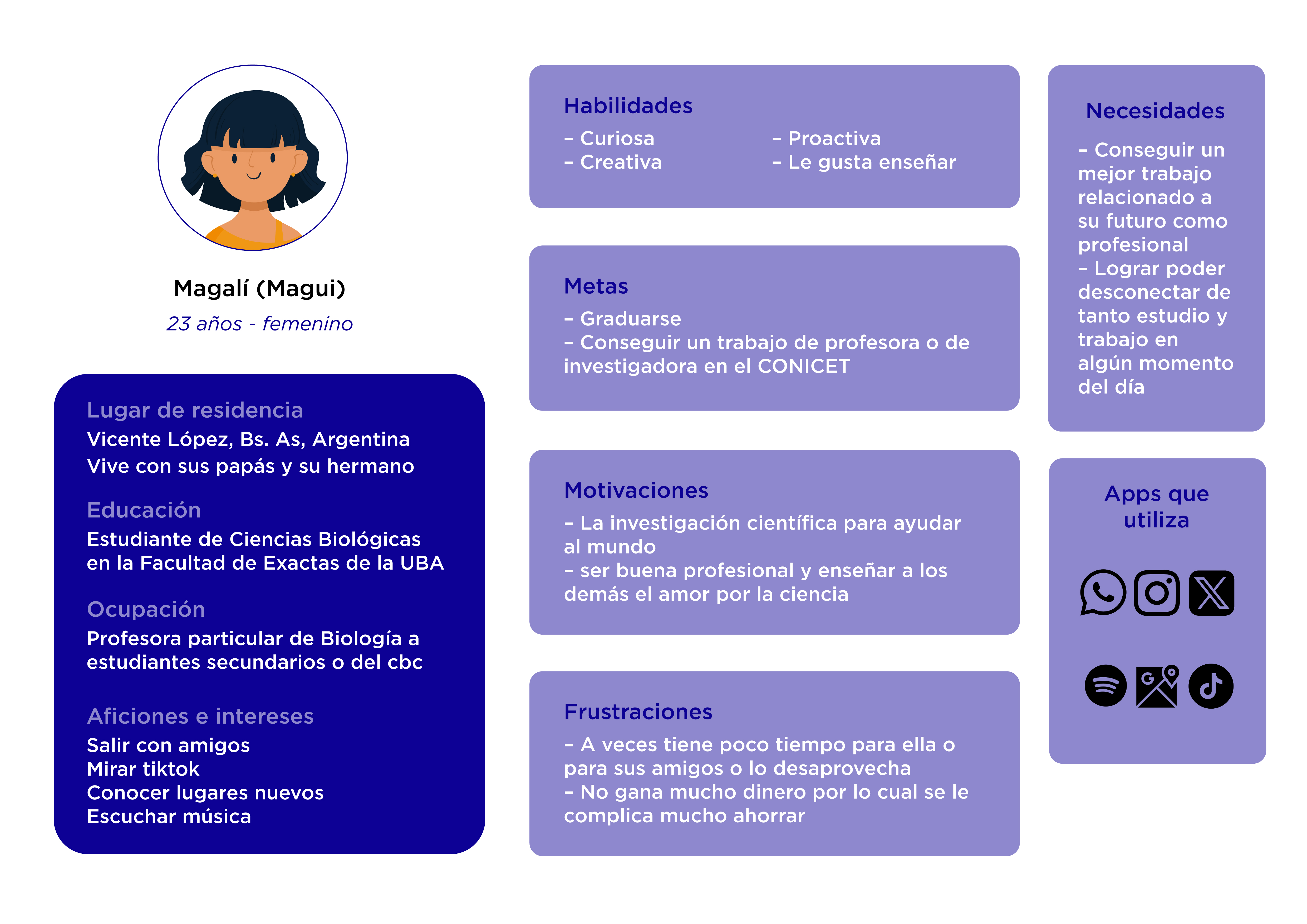 user persona magali